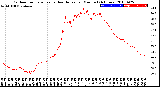 Milwaukee Weather Outdoor Temperature<br>vs Heat Index<br>per Minute<br>(24 Hours)