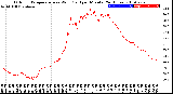 Milwaukee Weather Outdoor Temperature<br>vs Wind Chill<br>per Minute<br>(24 Hours)