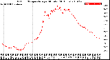 Milwaukee Weather Outdoor Temperature<br>per Minute<br>(24 Hours)