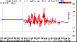 Milwaukee Weather Wind Direction<br>Normalized and Average<br>(24 Hours) (New)