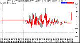 Milwaukee Weather Wind Direction<br>Normalized and Median<br>(24 Hours) (New)