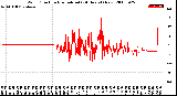 Milwaukee Weather Wind Direction<br>Normalized<br>(24 Hours) (New)