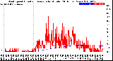 Milwaukee Weather Wind Speed<br>Actual and Average<br>by Minute<br>(24 Hours) (New)