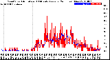 Milwaukee Weather Wind Speed<br>Actual and 10 Minute<br>Average<br>(24 Hours) (New)