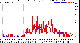 Milwaukee Weather Wind Speed<br>Actual and Hourly<br>Average<br>(24 Hours) (New)