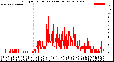 Milwaukee Weather Wind Speed<br>by Minute<br>(24 Hours) (New)