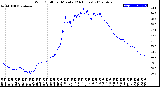 Milwaukee Weather Wind Chill<br>per Minute<br>(24 Hours)