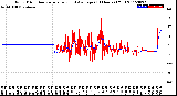 Milwaukee Weather Wind Direction<br>Normalized and Average<br>(24 Hours) (Old)