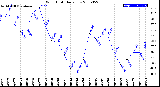 Milwaukee Weather Wind Chill<br>Daily Low