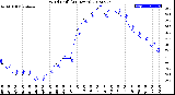 Milwaukee Weather Wind Chill<br>(24 Hours)