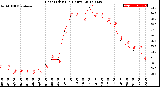 Milwaukee Weather Heat Index<br>(24 Hours)