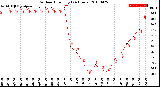 Milwaukee Weather Outdoor Humidity<br>(24 Hours)