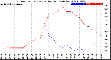 Milwaukee Weather Outdoor Temperature<br>vs Dew Point<br>(24 Hours)