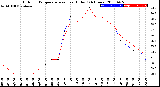 Milwaukee Weather Outdoor Temperature<br>vs Heat Index<br>(24 Hours)