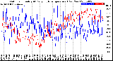 Milwaukee Weather Outdoor Humidity<br>At Daily High<br>Temperature<br>(Past Year)