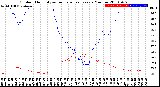 Milwaukee Weather Outdoor Humidity<br>vs Temperature<br>Every 5 Minutes