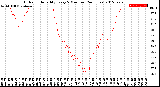 Milwaukee Weather Outdoor Humidity<br>Every 5 Minutes<br>(24 Hours)