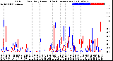 Milwaukee Weather Outdoor Rain<br>Daily Amount<br>(Past/Previous Year)