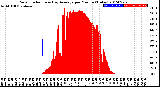 Milwaukee Weather Solar Radiation<br>& Day Average<br>per Minute<br>(Today)