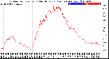 Milwaukee Weather Outdoor Temperature<br>vs Heat Index<br>per Minute<br>(24 Hours)