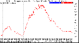 Milwaukee Weather Outdoor Temperature<br>vs Wind Chill<br>per Minute<br>(24 Hours)