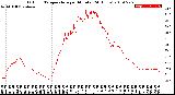 Milwaukee Weather Outdoor Temperature<br>per Minute<br>(24 Hours)