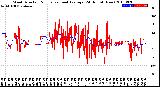 Milwaukee Weather Wind Direction<br>Normalized and Average<br>(24 Hours) (New)