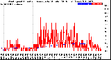 Milwaukee Weather Wind Speed<br>Actual and Average<br>by Minute<br>(24 Hours) (New)