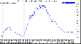 Milwaukee Weather Wind Chill<br>per Minute<br>(24 Hours)