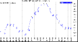 Milwaukee Weather Wind Chill<br>(24 Hours)