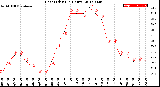 Milwaukee Weather Heat Index<br>(24 Hours)