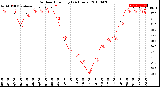 Milwaukee Weather Outdoor Humidity<br>(24 Hours)