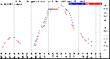 Milwaukee Weather Outdoor Temperature<br>vs Heat Index<br>(24 Hours)