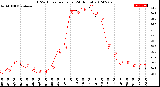 Milwaukee Weather THSW Index<br>per Hour<br>(24 Hours)