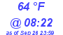 Milwaukee Weather Dewpoint High High Today