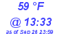 Milwaukee Weather Dewpoint High Low Today