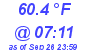 Milwaukee Weather Temperature Low Today