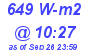 Milwaukee Weather Solar Radiation High Today