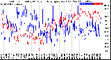 Milwaukee Weather Outdoor Humidity<br>At Daily High<br>Temperature<br>(Past Year)