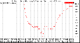 Milwaukee Weather Outdoor Humidity<br>Every 5 Minutes<br>(24 Hours)