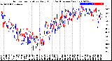 Milwaukee Weather Outdoor Temperature<br>Daily High<br>(Past/Previous Year)