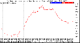 Milwaukee Weather Outdoor Temperature<br>vs Heat Index<br>per Minute<br>(24 Hours)