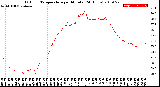 Milwaukee Weather Outdoor Temperature<br>per Minute<br>(24 Hours)