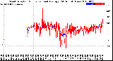 Milwaukee Weather Wind Direction<br>Normalized and Average<br>(24 Hours) (New)