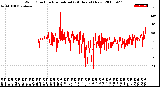 Milwaukee Weather Wind Direction<br>Normalized<br>(24 Hours) (New)