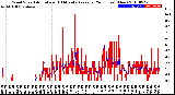 Milwaukee Weather Wind Speed<br>Actual and 10 Minute<br>Average<br>(24 Hours) (New)