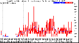 Milwaukee Weather Wind Speed<br>Actual and Hourly<br>Average<br>(24 Hours) (New)