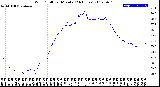 Milwaukee Weather Wind Chill<br>per Minute<br>(24 Hours)