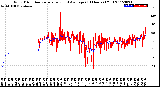 Milwaukee Weather Wind Direction<br>Normalized and Average<br>(24 Hours) (Old)