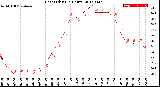 Milwaukee Weather Heat Index<br>(24 Hours)